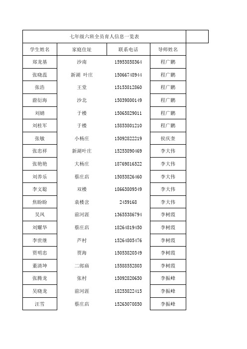 全员育人表格