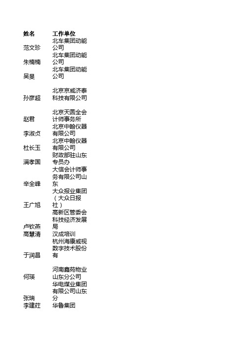 附6中级会计合格人员名单