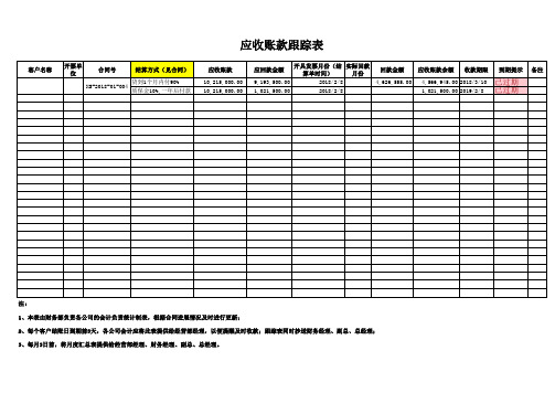 应收账款万能跟踪表