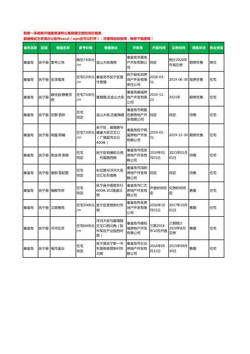 秦皇岛抚宁县新房一手房新开楼盘房源和公寓商铺交房时间价格表11个(2020年新版)