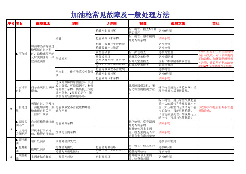 加油枪常见故障及一般处理方法