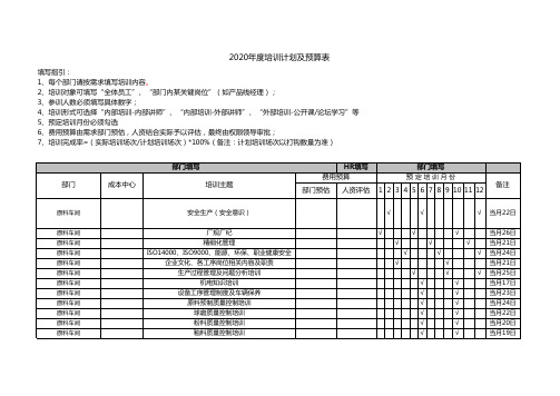 2020年度培训计划及预算表