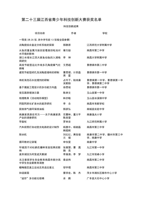 第二十三届江西省青少年科技创新大赛获奖名单