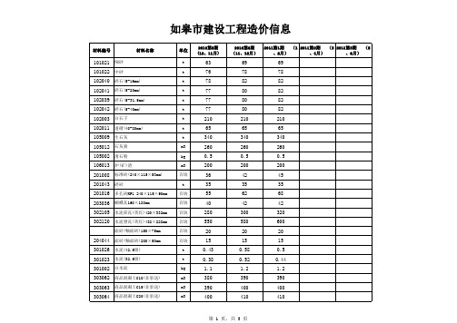 如皋信息价