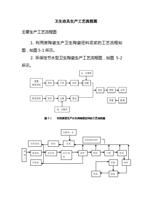 卫生洁具厂工艺流程图