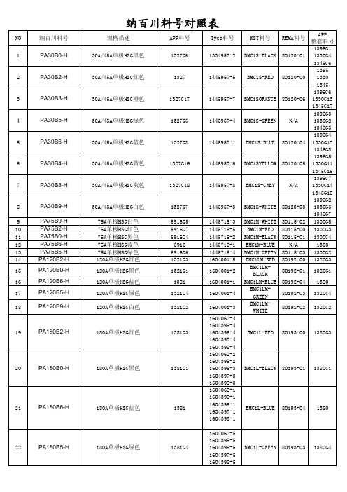 纳百川料号对照表