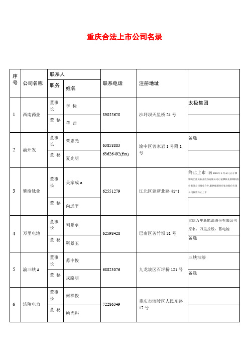 重庆上市公司