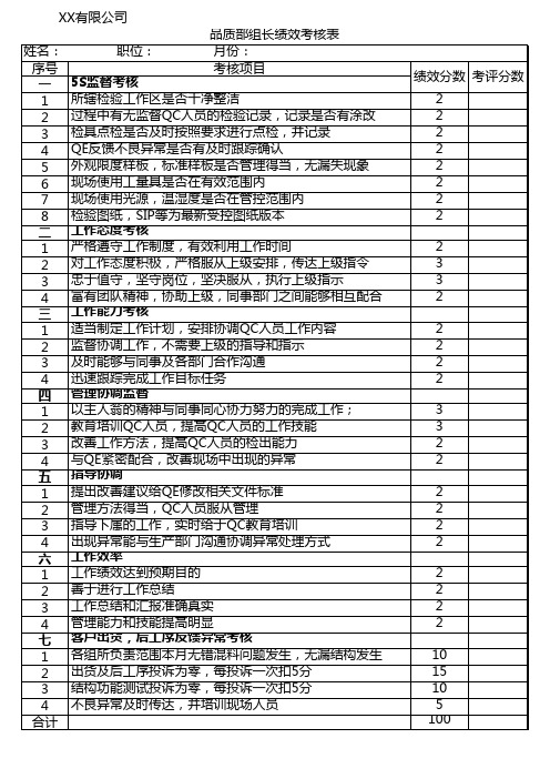 品质部组长绩效考核表