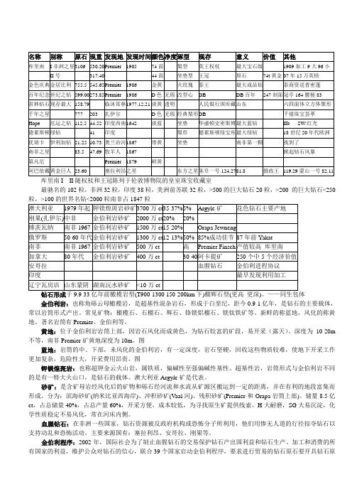 GIC钻石分级证书考试总结