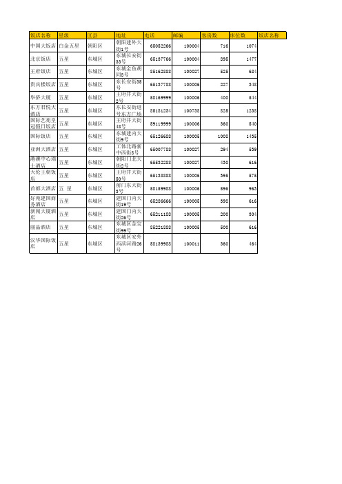 北京市星级酒店一览表