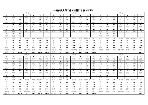 一线在岗人员工作时计算汇总表(三班12小时)