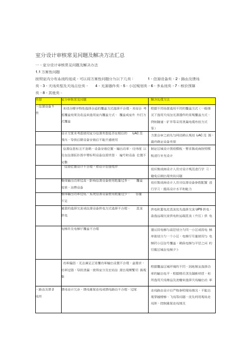 江苏室分设计审核常见问题及解决方案汇总