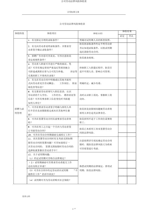 企业劳动法律风险体检表