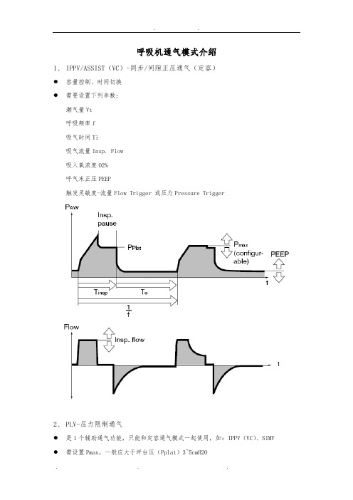 呼吸机的通气模式介绍