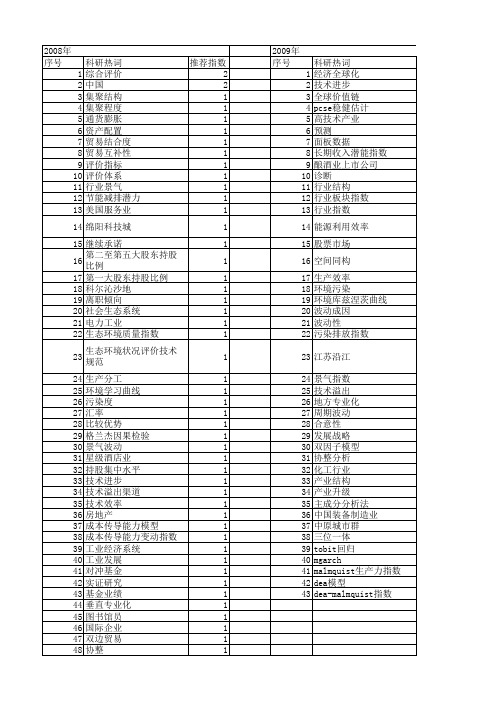 【国家社会科学基金】_行业指数_基金支持热词逐年推荐_【万方软件创新助手】_20140806