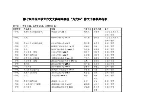 第七届中国中学生作文大赛湖南赛区“为先杯”作文比赛获奖名单