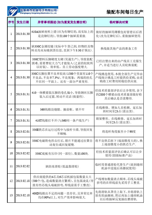 车间每日生产异常信息反馈表(2月20日更新)