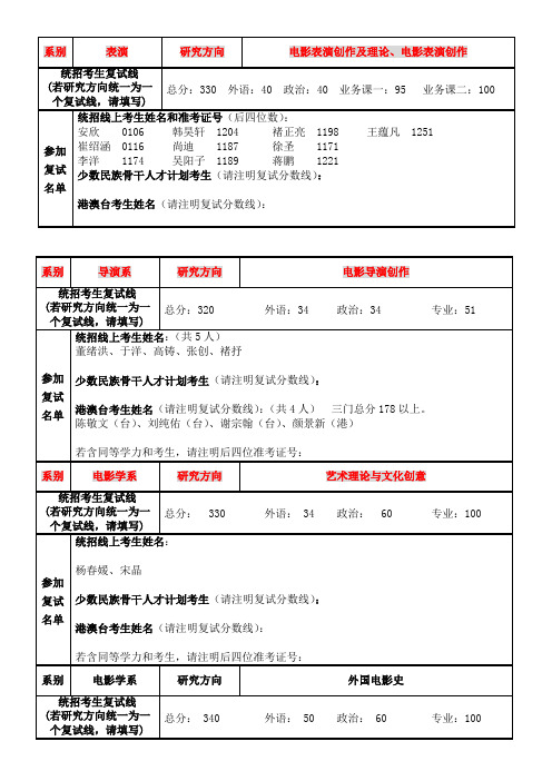 2013年北京电影学院研究生复试名单(精品)!