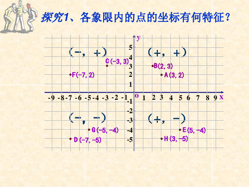 平面直角坐标系习题课