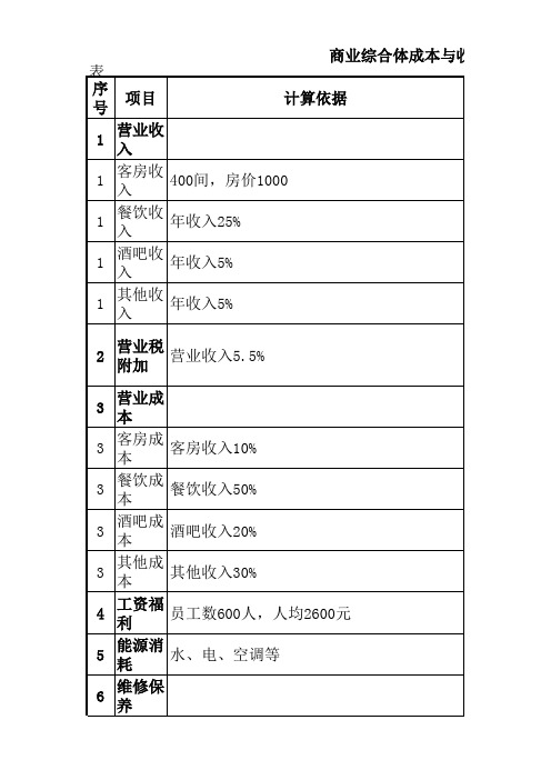 【商业】商业综合体成本与收入(公寓、商业自营)自动测算(1)