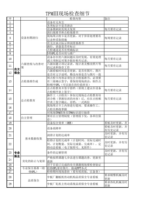 TPM检查明细及需背知识点(知识点为考试内容)