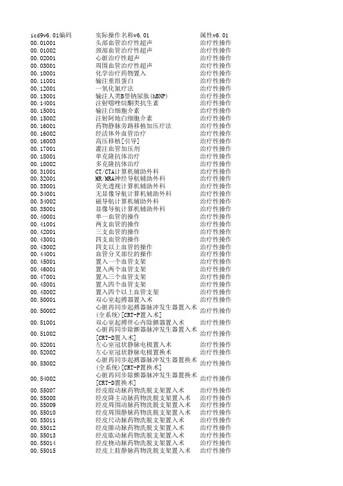 北京市住院病案首页手术操作名称与代码标准V6.01版本