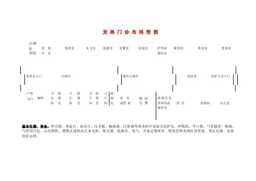 发热门诊,BLS1、2实验室简图.doc