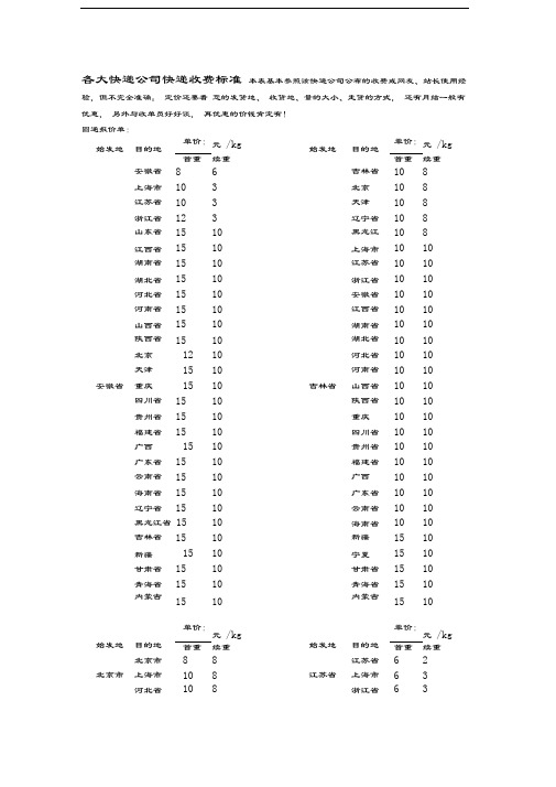 各大快递公司快递参照收费标准