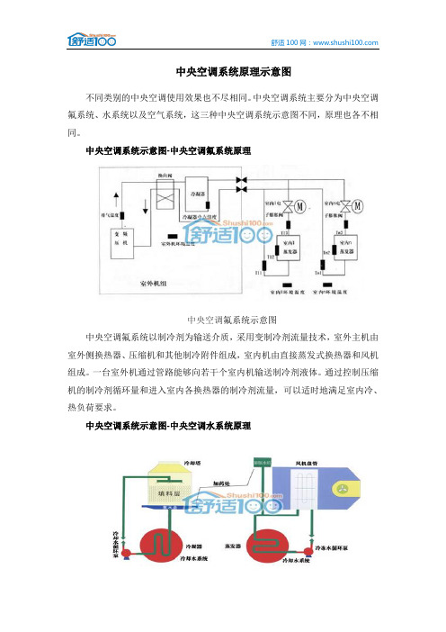 中央空调系统原理示意图