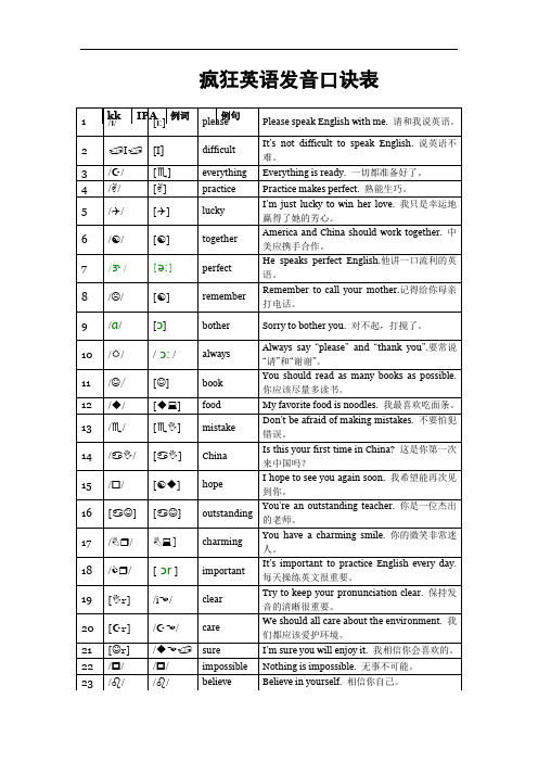 疯狂英语发音口诀表