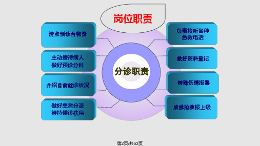 预检分诊201503学习.pptx