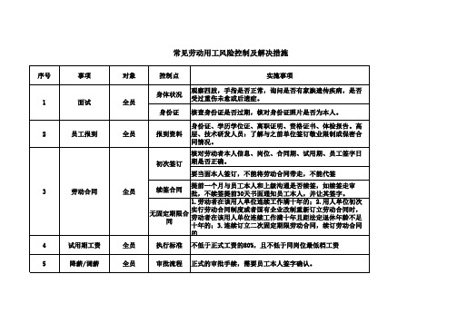 常见劳动用工风险控制及解决措施