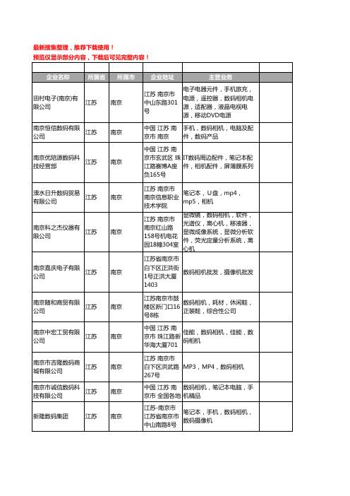 新版江苏省南京数码相机工商企业公司商家名录名单联系方式大全211家