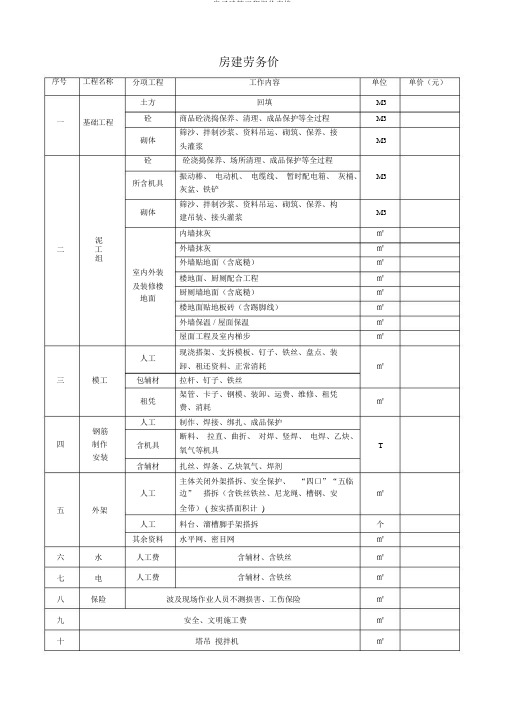 房屋建筑工程报价表格