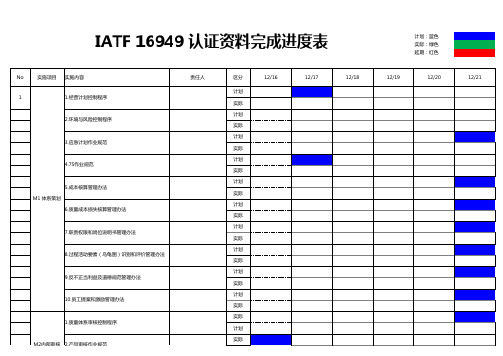 IATF 16949 认证资料完成进度表