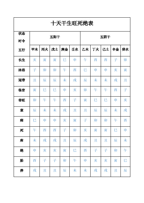 十天干生旺死绝表