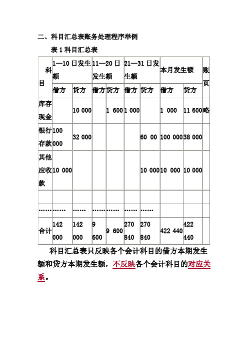 科目汇总表处理程序举例(Word)