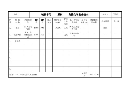 硫铵危险化学品普查表