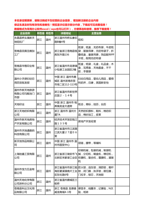 新版浙江省温州天地工商企业公司商家名录名单联系方式大全235家