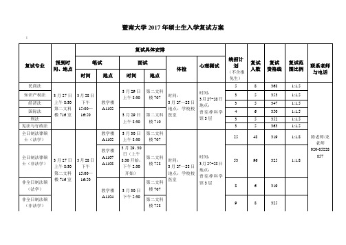 暨南大学硕士生入学复试方案