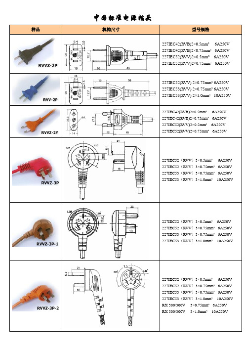各国插头标准型号尺寸