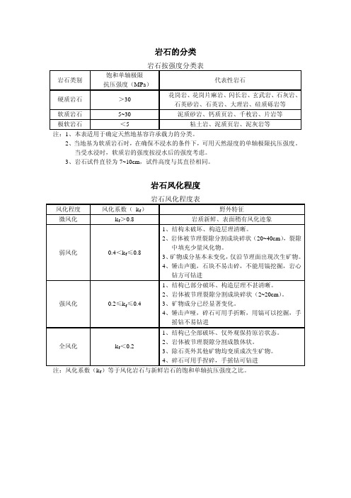 岩石的分类、风化、软化系数、破碎表