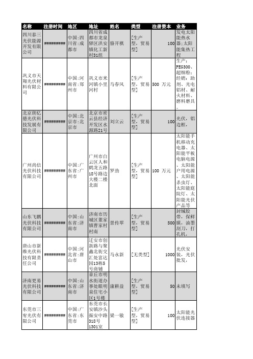 2018年全国光伏(太阳能)行业企业名录6263家