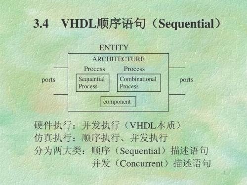 VHDL硬件描述语言(2)完