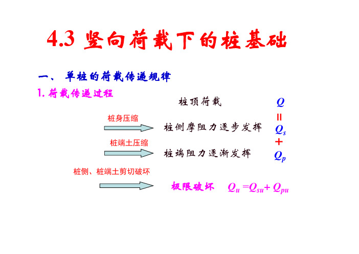 13-1 单桩的荷载传递规律