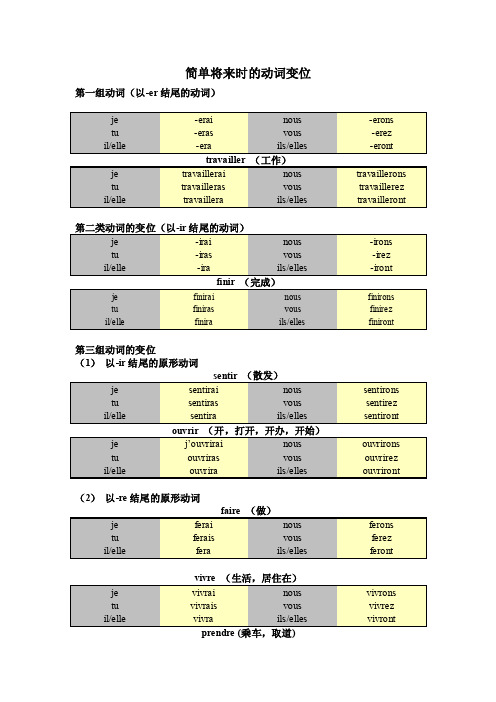 简单将来时的动词变位