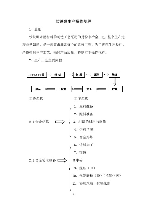 钕铁硼生产操作规程