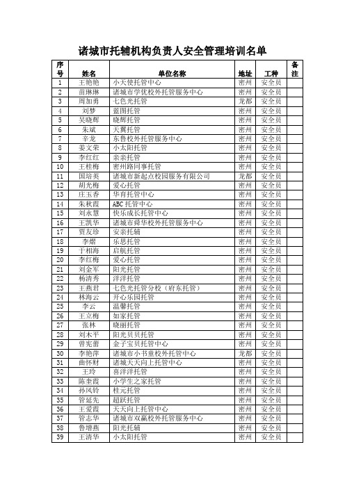 诸城市托辅机构负责人安全管理培训名单