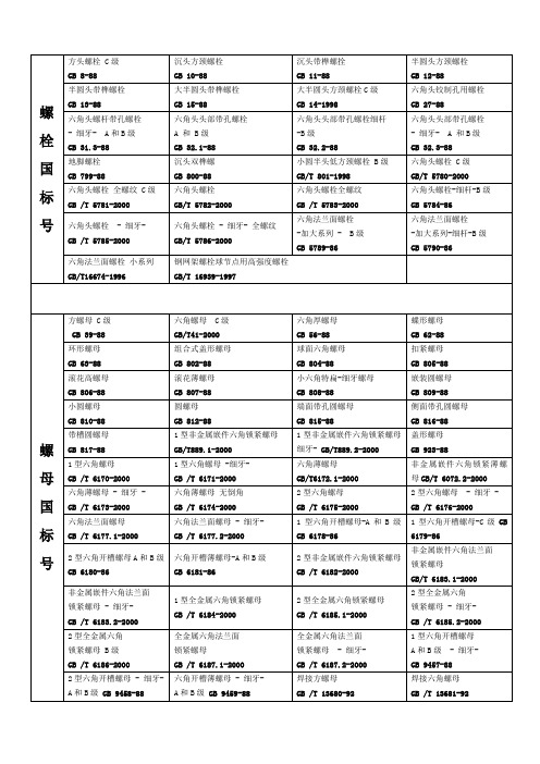 《紧固件国标号》word版