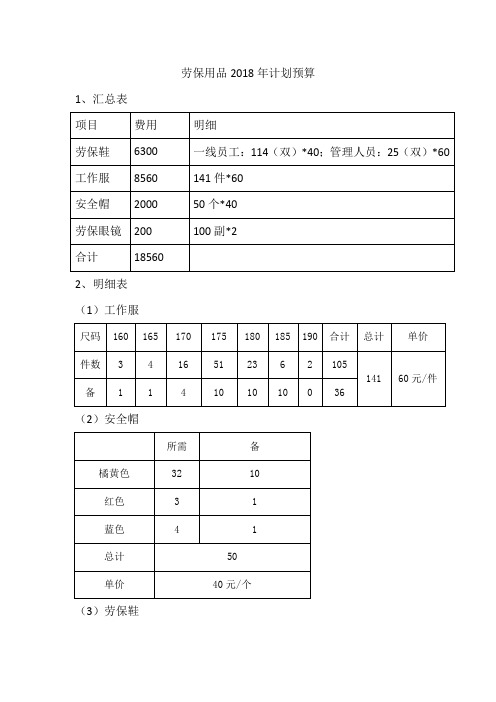 劳保用品预算